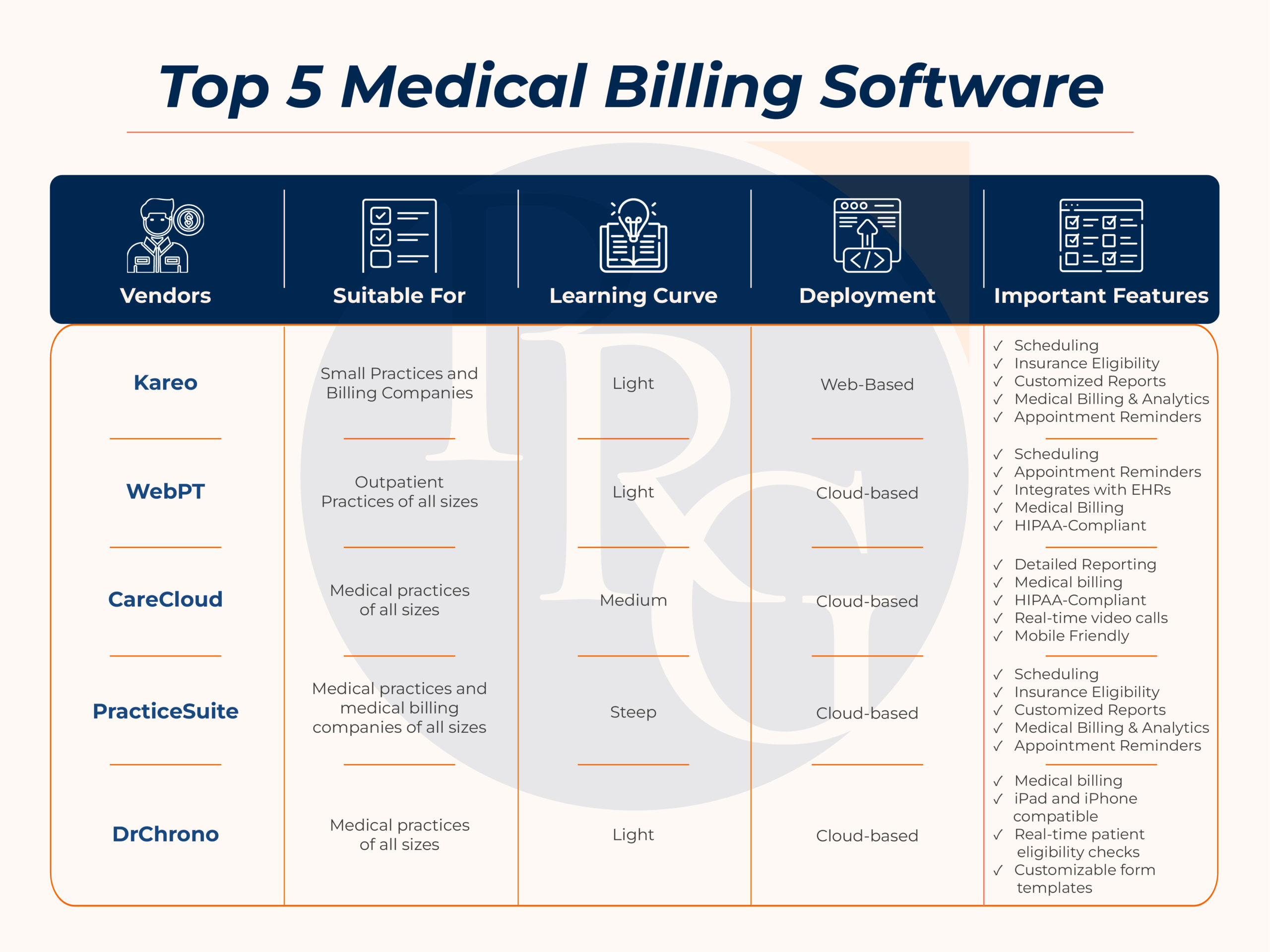 medical billing software graphic information
