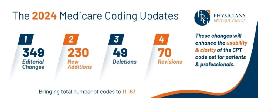 Medicare Coding Updates